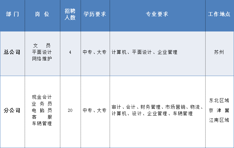 招聘.gif